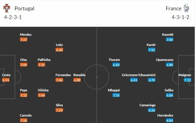 التشكيل المتوقع لقمة البرتغال ضد فرنسا